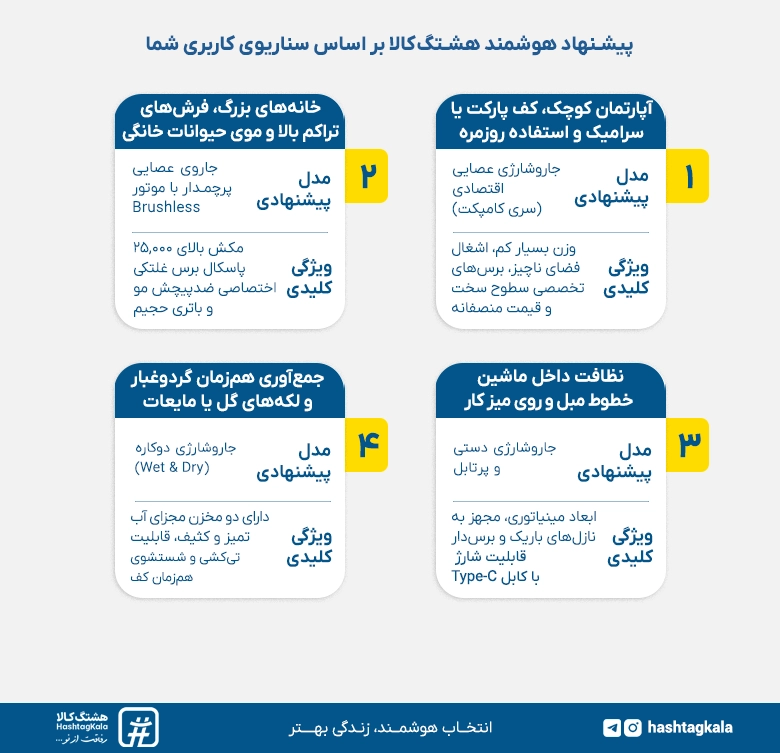 پیشنهاد هشتگ کالا در انتخاب و خرید جاروشارژی